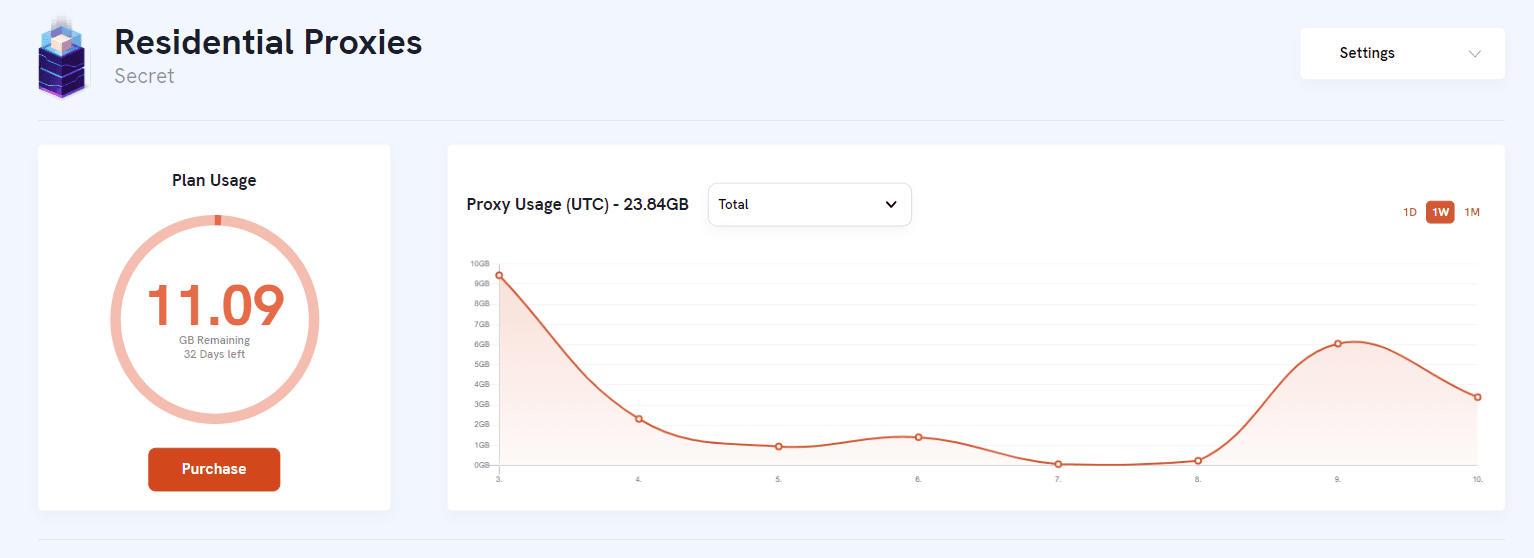 Usage Statistics